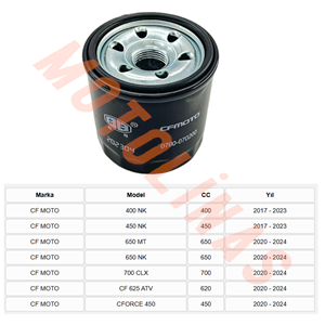 METAL YAĞ FİLTRESİ [BS0700] - NK400, NK450, MT650, NK650, CLX700, CF625ATV, CFORCE450